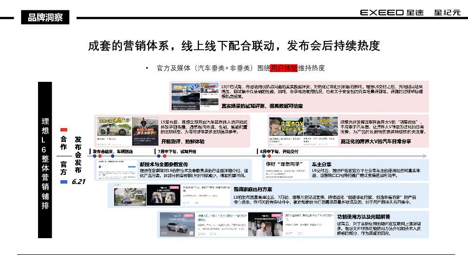 2025星途新能源增程汽车新车上市营销方案